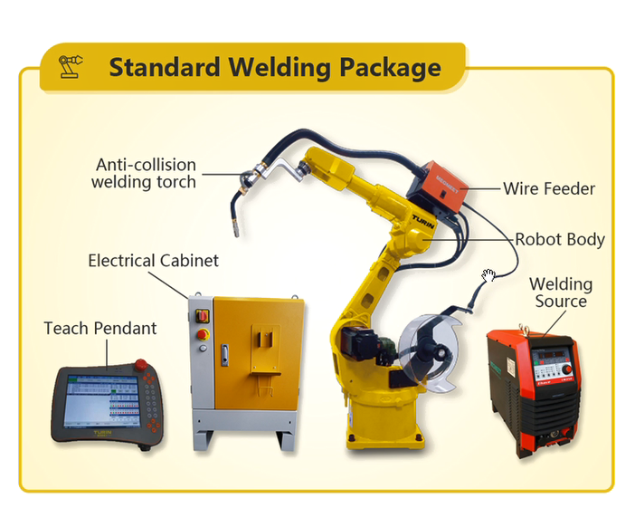How can a robot automate welding cylinders? - ROB System
