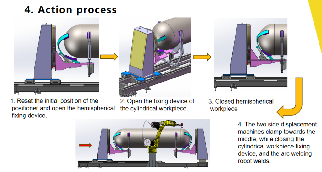 Welding cylinders